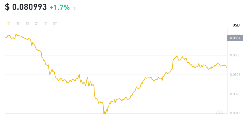 2024年09月15日cro币价格